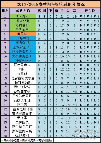 太平洋在线官网注册：2018年西甲积分榜 18年西甲排名