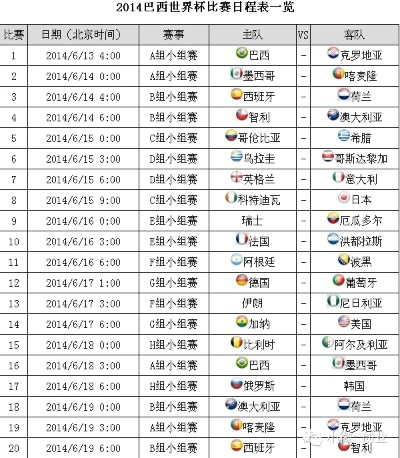 2014年世界杯足球赛程表 2014年的足球世界杯