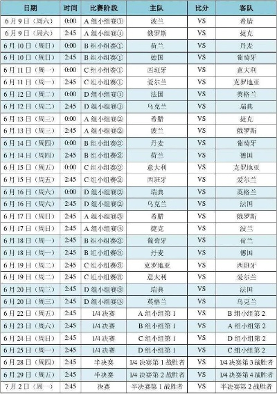 2012欧洲杯A组排名 2012欧洲杯名次