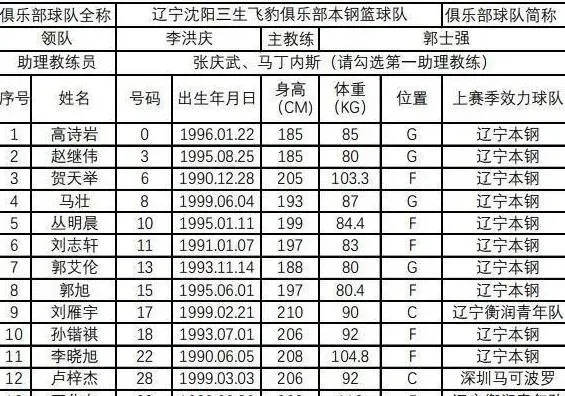 CBA球员薪水排名及详细数据图表