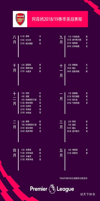 2018英超联赛赛程及球队分析