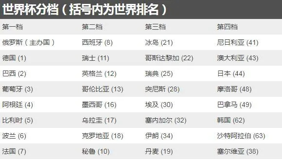 2018世界杯预选赛抽签哪个国家最有机会夺冠？-第3张图片-www.211178.com_果博福布斯