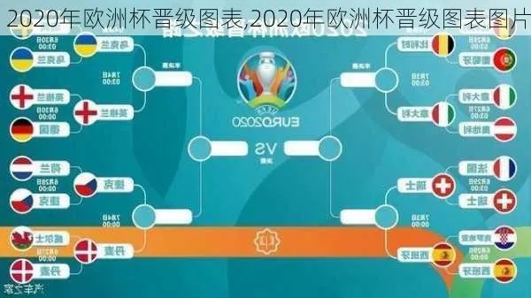 2022欧洲杯晋级图 2020-2021欧洲杯晋级