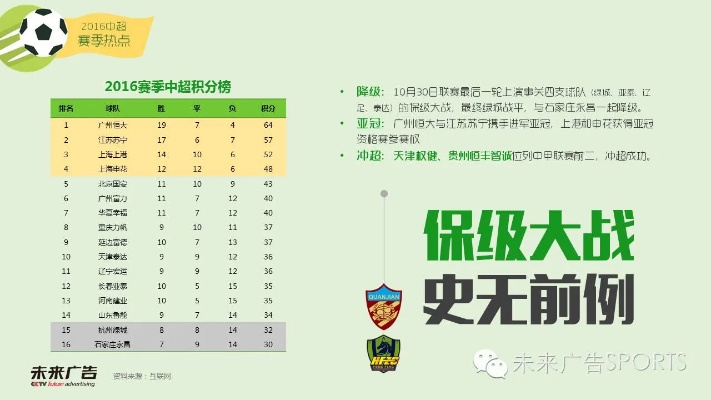 2016中超个人数据统计 中超2016年的赛程