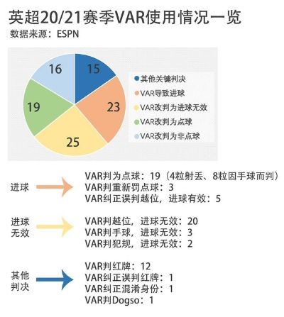 英超var技术如何运用？-第2张图片-www.211178.com_果博福布斯