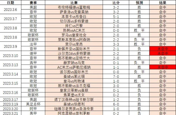 今晚欧洲杯竞彩结果 实时更新，精彩纷呈-第3张图片-www.211178.com_果博福布斯