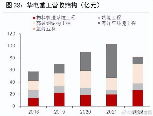 华电重工所属的行业板块是什么？