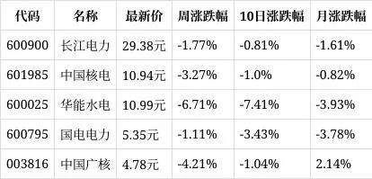 华电重工所属的行业板块是什么？-第2张图片-www.211178.com_果博福布斯