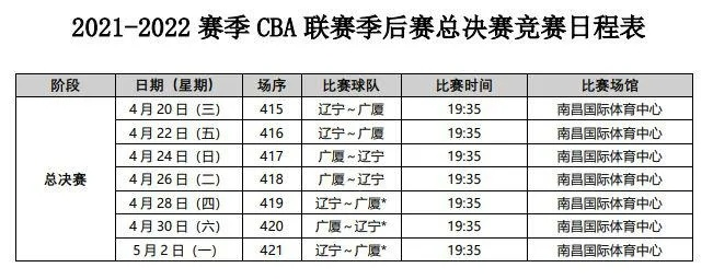 cba直播赛程表一览表，精彩比赛不容错过-第3张图片-www.211178.com_果博福布斯