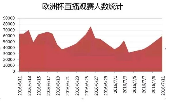 世界杯足球观看人数统计与分析-第2张图片-www.211178.com_果博福布斯