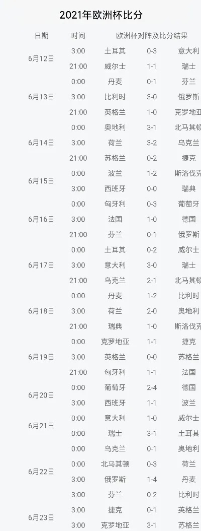 2004年欧洲杯官方足球 2004年欧洲杯名次-第3张图片-www.211178.com_果博福布斯