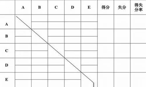 如何利用计算公式准确预测篮球比赛大小分