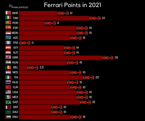 F1车队积分排名算法介绍