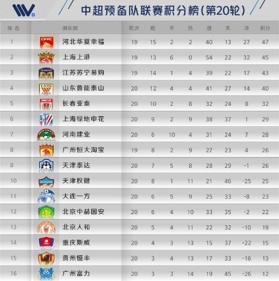 中超预备队2017赛程 中超预备队2017赛程时间-第2张图片-www.211178.com_果博福布斯