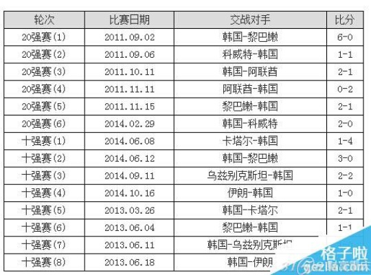 6月23韩国vs 详细赛况和比分-第2张图片-www.211178.com_果博福布斯