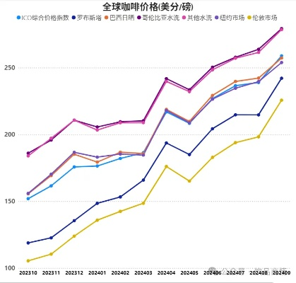 世界杯咖啡涨价 世界杯咖啡涨价了吗-第1张图片-www.211178.com_果博福布斯