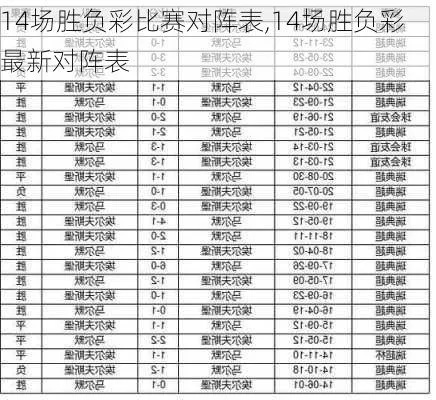 世界杯2018 十四场胜负彩 2018世界杯胜负表