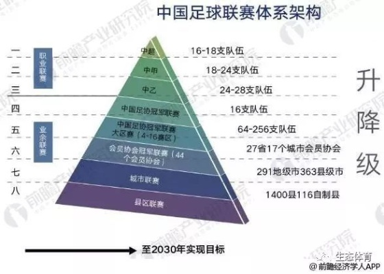 中国足球目前现状分析从起步到现在的发展历程-第3张图片-www.211178.com_果博福布斯