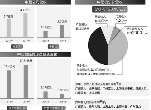 中超公司收入 详解中超公司的财务状况-第2张图片-www.211178.com_果博福布斯