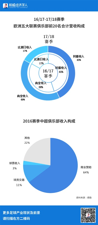 中超公司收入 详解中超公司的财务状况-第3张图片-www.211178.com_果博福布斯