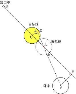 台球方法如何准确命中进球点-第3张图片-www.211178.com_果博福布斯