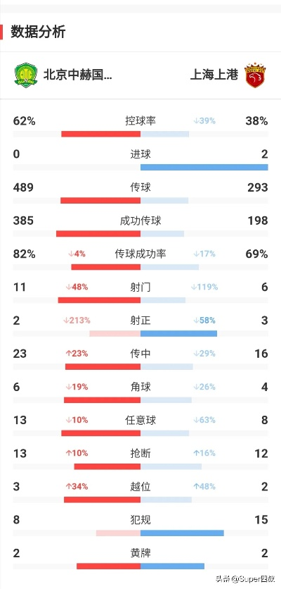 中超北京对上海比分是多少 中超北京对上港结果