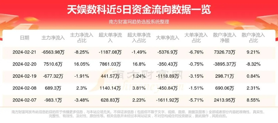 天娱数科长期投资价值分析及展望-第2张图片-www.211178.com_果博福布斯