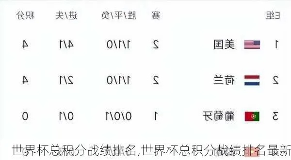 世界杯积分排名 各国队伍的实时排名-第3张图片-www.211178.com_果博福布斯