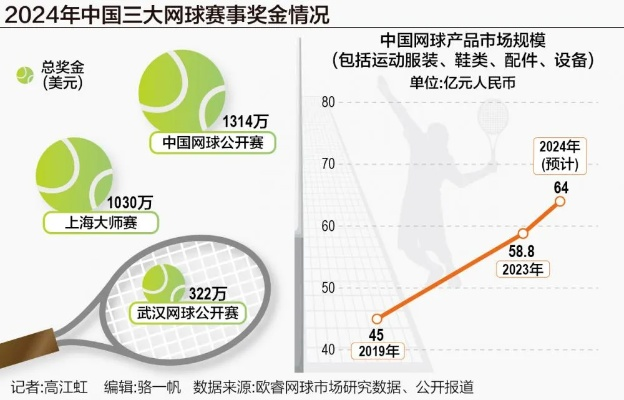 介绍网球中国公开赛的丰厚奖金背后