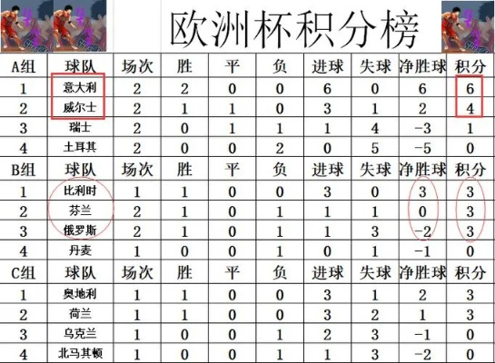 历年欧洲杯积分榜最新 欧洲杯历史积分榜