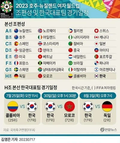 世界杯韩国比赛对阵表 世界杯韩国比赛对阵表最新