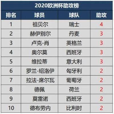 2020年欧洲杯总进球 2020欧洲杯总进球数-第1张图片-www.211178.com_果博福布斯