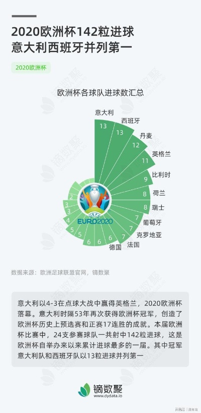 2020年欧洲杯总进球 2020欧洲杯总进球数-第2张图片-www.211178.com_果博福布斯