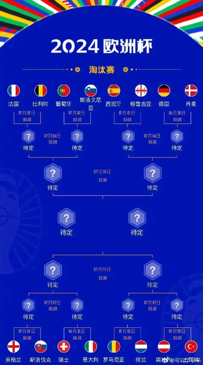 16进8欧洲杯分析结果 详解欧洲杯小组赛淘汰赛阶段