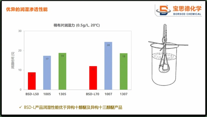 西甲硅油非离子表面活性剂性质 非离子表面活性剂的作用-第2张图片-www.211178.com_果博福布斯