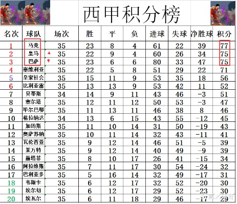 西甲射手榜历史记录 西甲历年射手榜数据统计-第2张图片-www.211178.com_果博福布斯