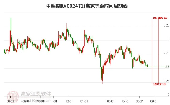 中超控股股票分析与讨论投资前景与风险分析