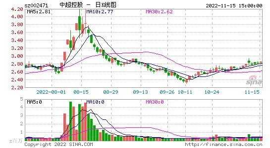 中超控股股票分析与讨论投资前景与风险分析-第3张图片-www.211178.com_果博福布斯