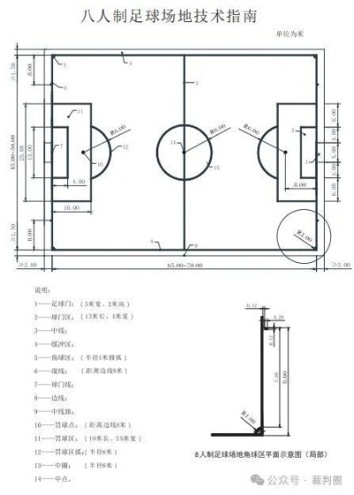 8人制足球场地标准尺寸图和规则说明-第3张图片-www.211178.com_果博福布斯