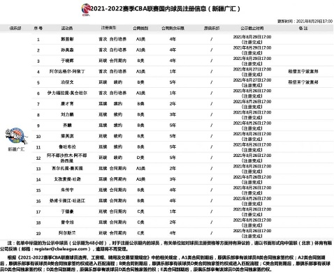 cba新疆队员 新疆队员阵容及表现介绍-第3张图片-www.211178.com_果博福布斯