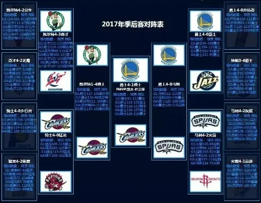 20152016nba骑士季前塞 2016至2017年nba骑士赛程