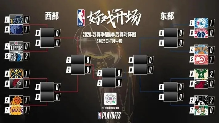 nba东西部对战表 nba东西部比赛规则-第2张图片-www.211178.com_果博福布斯