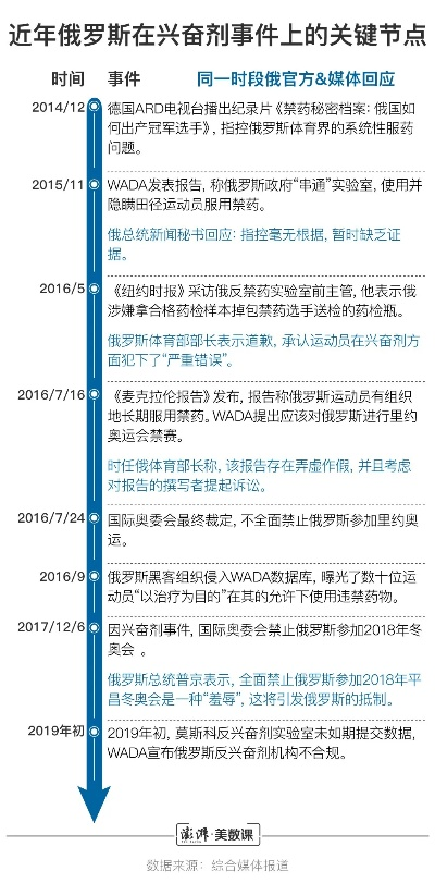 世界杯兴奋剂检测 世界兴奋剂违禁排名-第2张图片-www.211178.com_果博福布斯