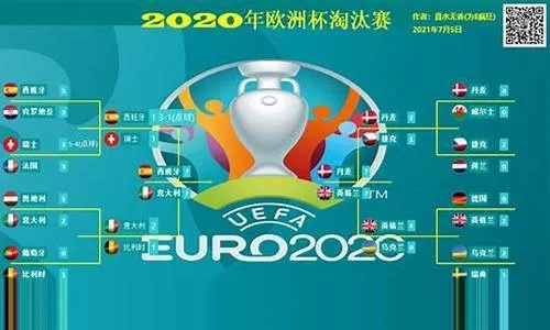 2020年欧洲杯赛程参赛队伍及比赛预测-第2张图片-www.211178.com_果博福布斯